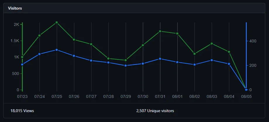 GitHub Traffic